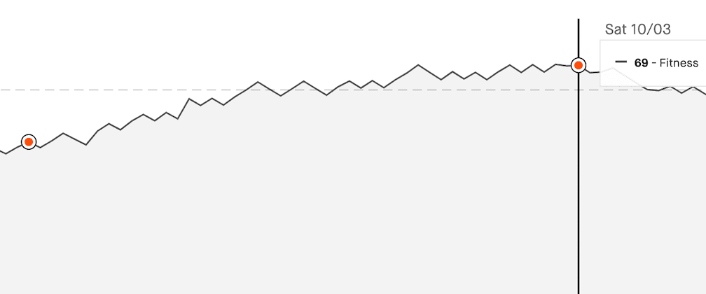 Coffee at guardswell farm